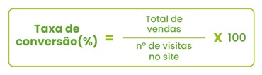 conversão de vendas