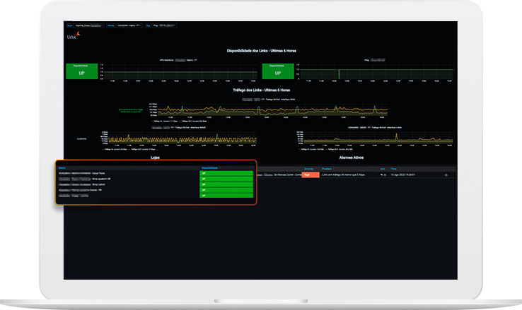 Linx Monitoria Dashboard com status da conectividade