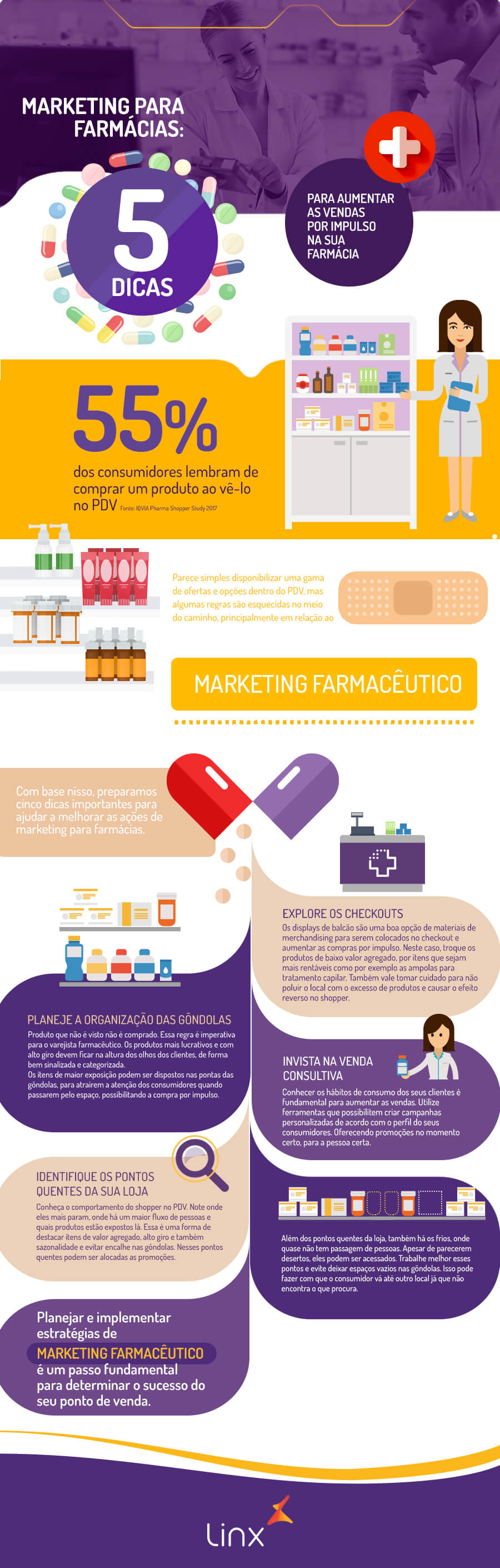 Infográfico com dicas para vender mais na farmácia
