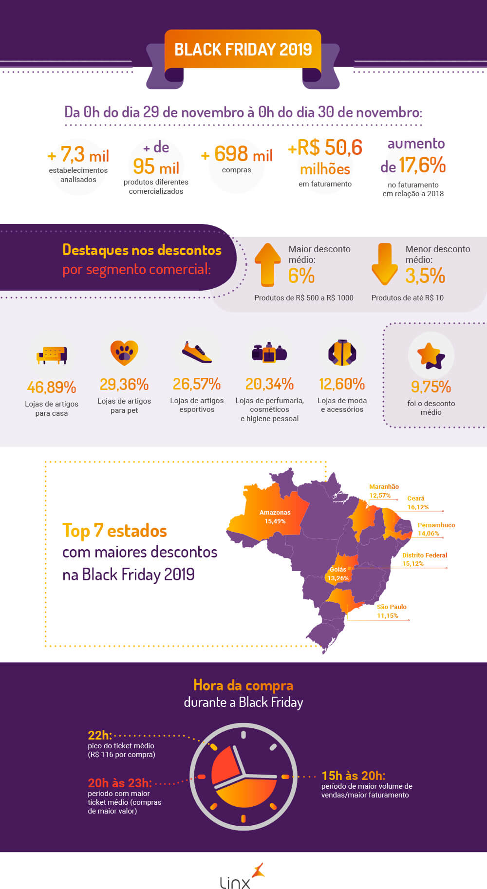 Infográfico Black Friday 2019