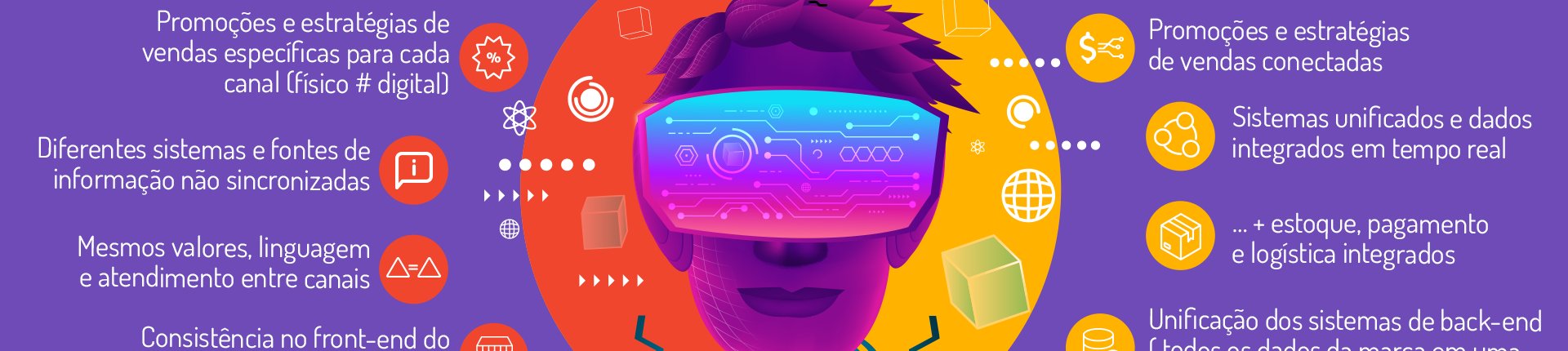 Unified Commerce: uma jornada com foco na experiência do cliente