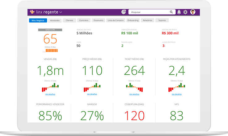 1.-MONITORIA-DE-KPIS-EM-UM-DASHBOARD-COMPLETO