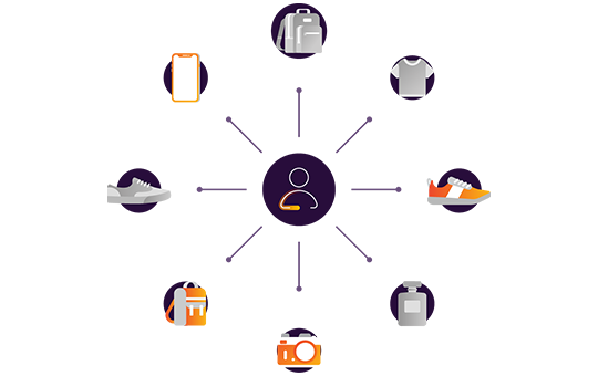 inteligência via segmentações e análises