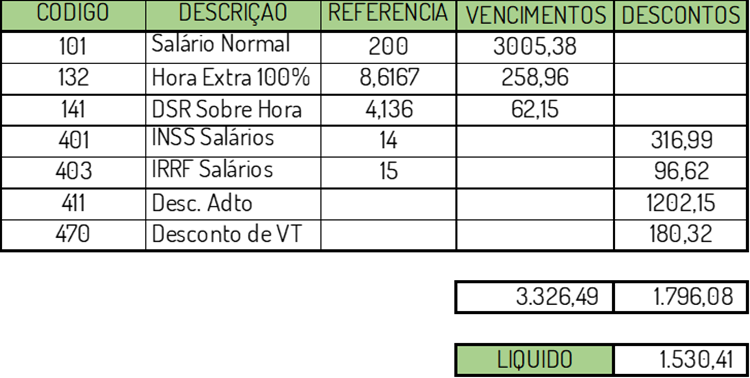 Folha complementar no e-social_exemplo 1