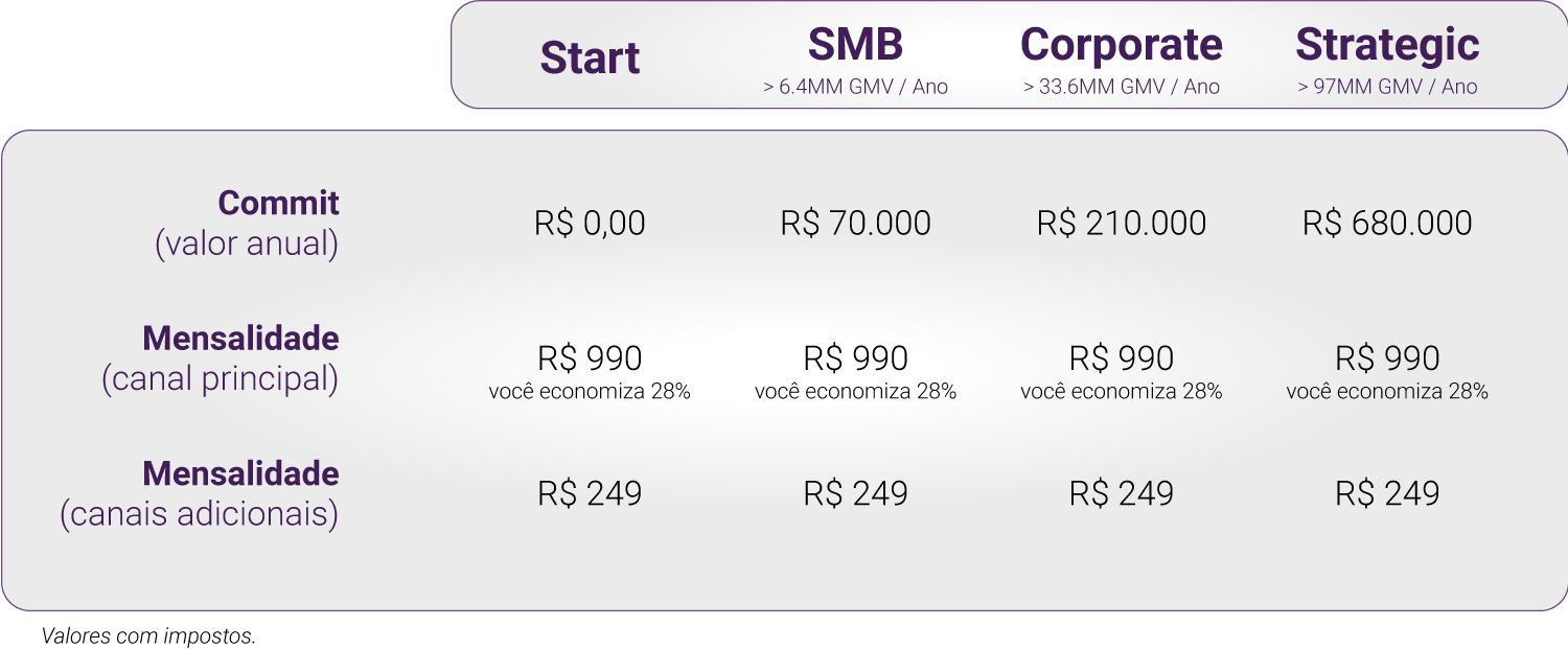 Soluções para o varejo digital - Linx Digital
