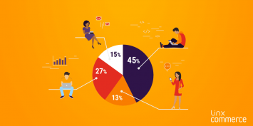 Como usar os insights pós-Dia do Consumidor para alavancar as vendas