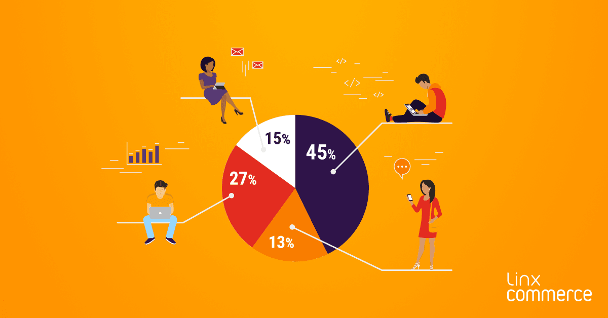 Como usar os insights pós-Dia do Consumidor para alavancar as vendas